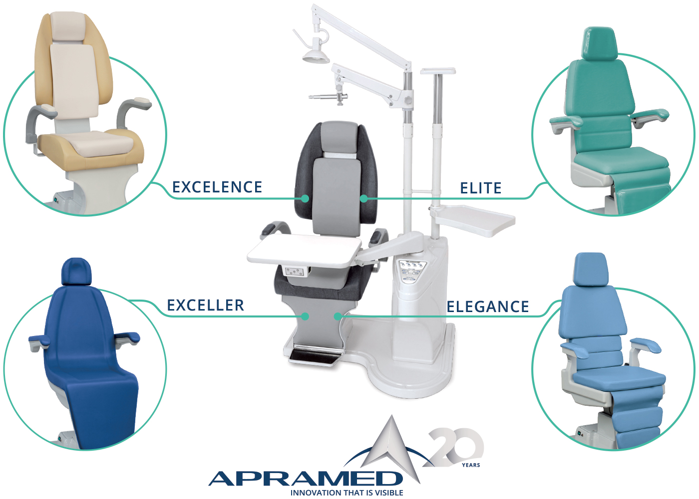 Apramed - Unit Ophthalmologic Evidence Ex Plus